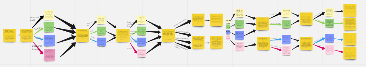 Miro Board showing plan for OSRS Choose your own Adventure